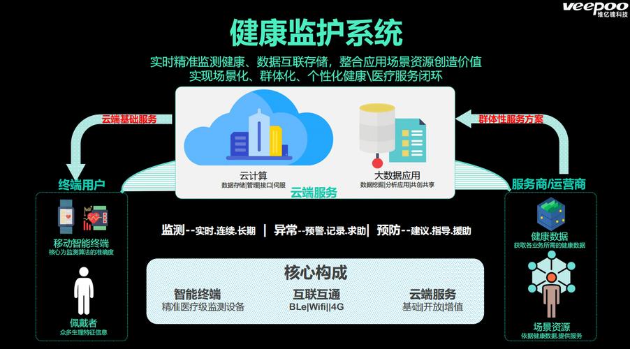 可穿戴医疗设备：开启健康监测与医疗管理新时代