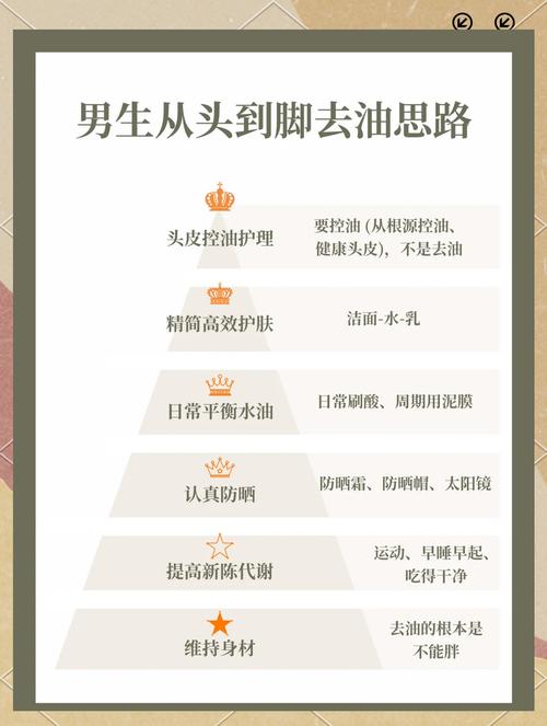 头发控油全攻略：告别油腻，拥抱清爽