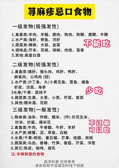 荨麻疹：认识、应对与预防的全面指南