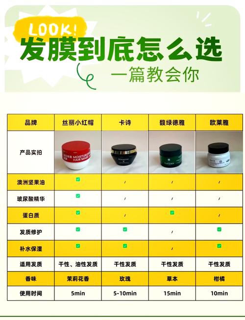 发膜的功效与选择指南