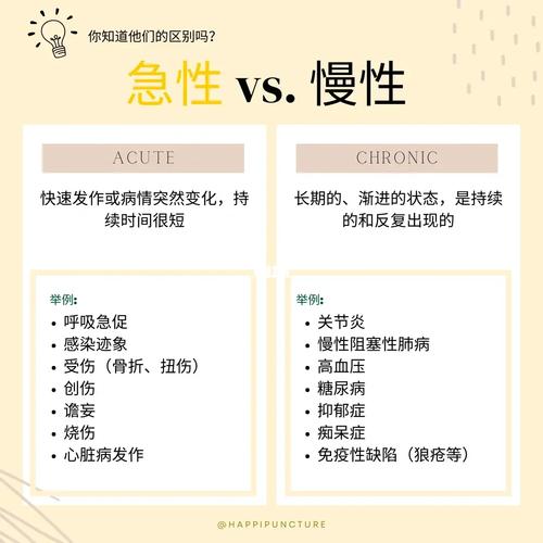急性病：了解与应对的全知道