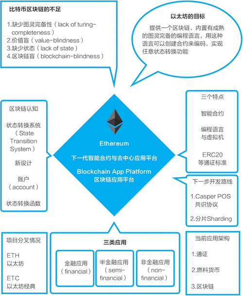 以太坊：区块链创新的基石与未来