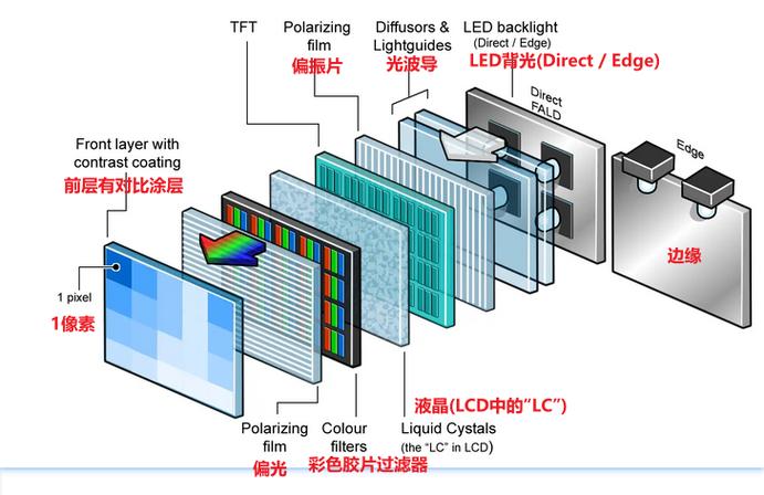 液晶显示器（LCD）：现代显示技术的核心组件