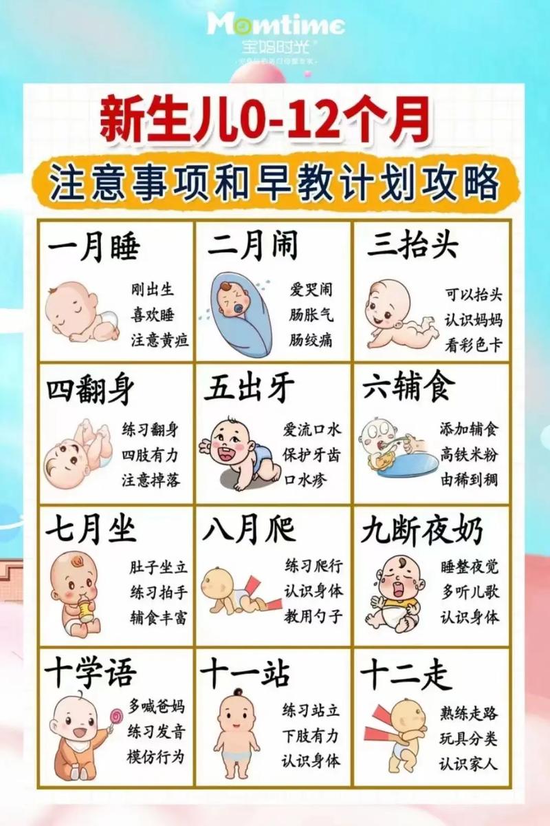 新生儿知识基础常识全解析