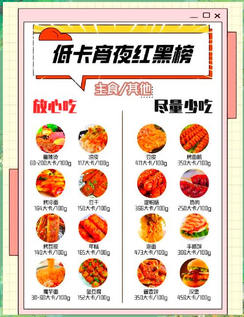 夜宵新选择：营养搭配，美味与健康共舞