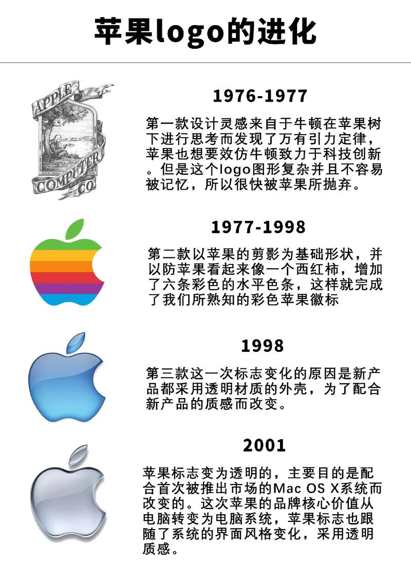 苹果：科技与人文交织的传奇符号