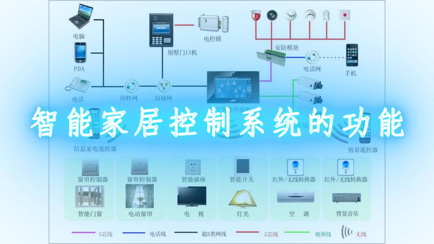 以下是一份关于智能家居控制系统的详细介绍：