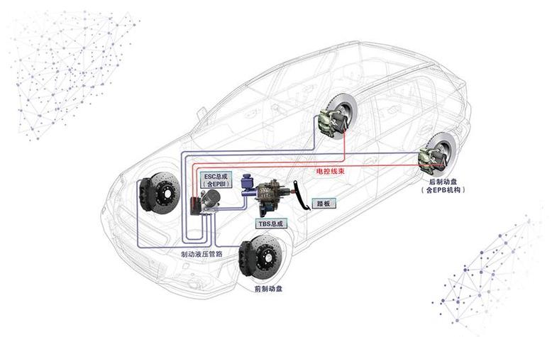 主动刹车：汽车安全技术的革新与应用