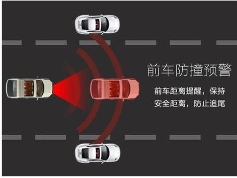 碰撞预警：守护行车安全的前沿科技