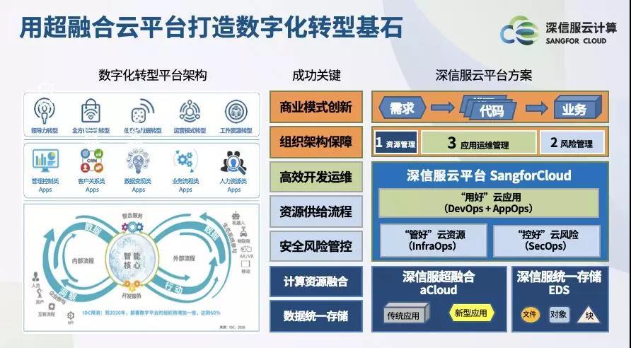 云计算服务器：数字化转型的坚实基石与发展引擎
