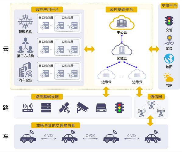 车联网：重塑出行生态，引领智能交通新纪元