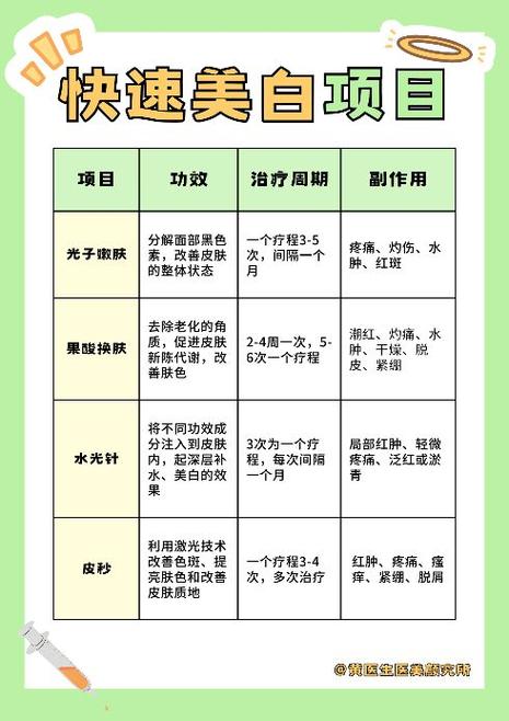 果酸换肤知识与注意事项详解