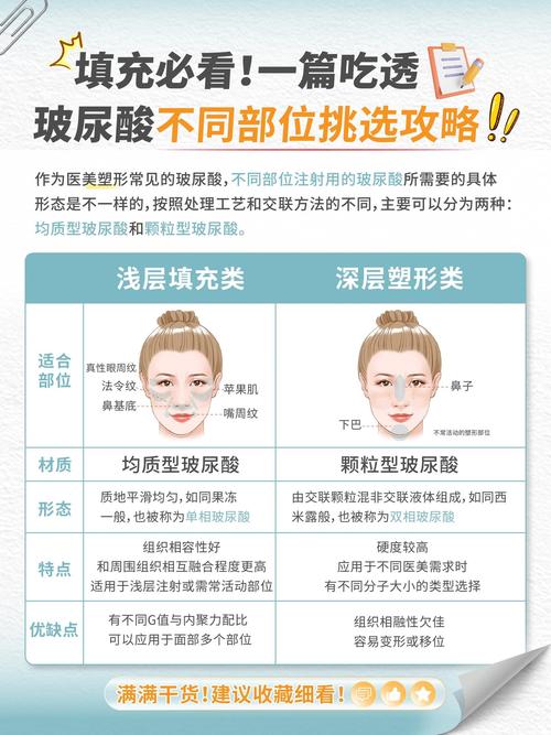 详细阅读:玻尿酸填充知识与风险全解析 玻尿酸填充知识与风险全解析
