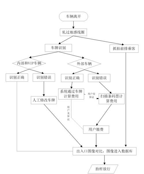智能停车系统：城市交通的智能化解决方案