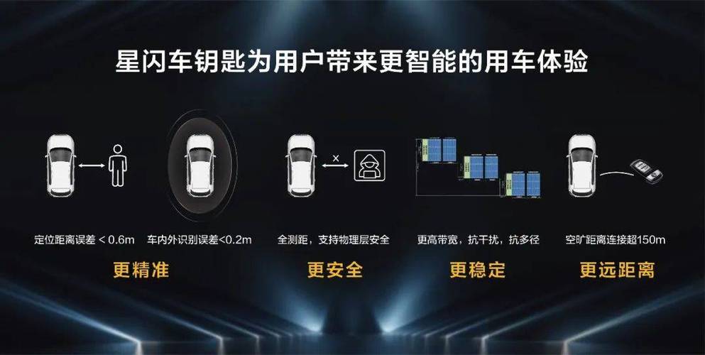 车联网：开启智能交通新时代的钥匙