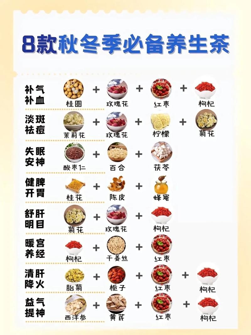 养生茶的配方：品味健康，畅享生活