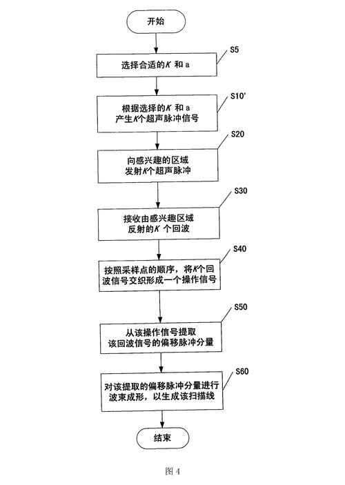 以下是关于聚焦超声减脂技术原理的详细解析：