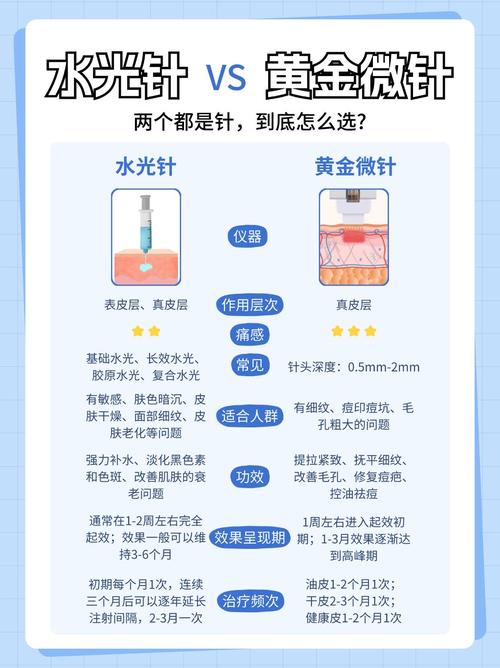 揭秘水光针与水光枪：美容护肤的科技对决