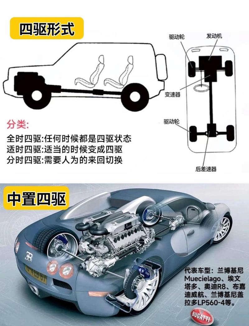 探索前置四驱：汽车驱动技术的奥秘