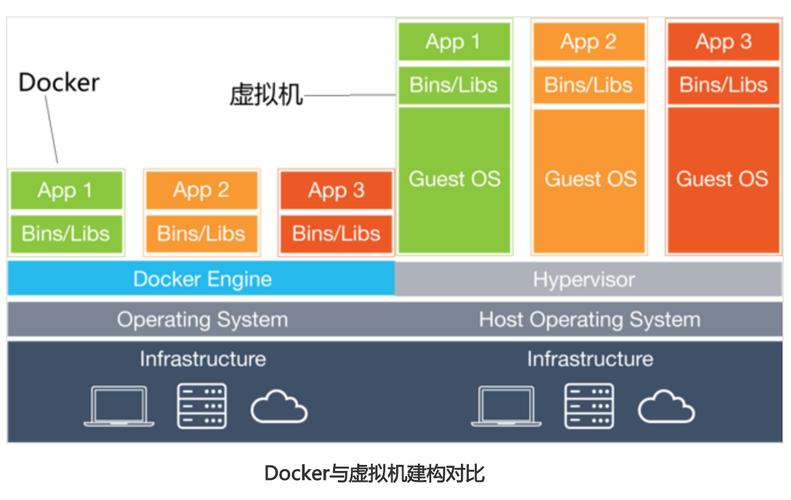 容器技术：现代应用交付与部署的基石