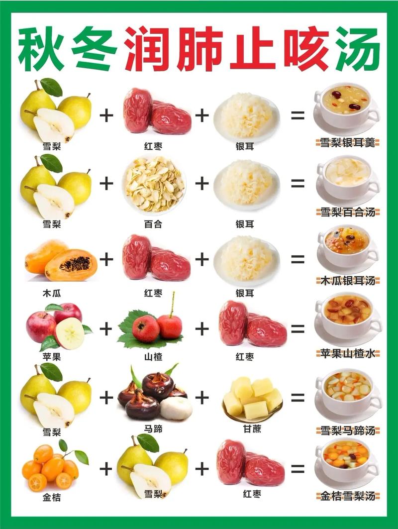 润肺养生食谱：滋养肺部，畅享清新生活