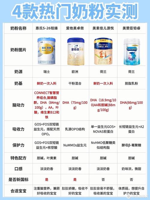 三段奶粉：宝宝成长路上的重要营养伙伴