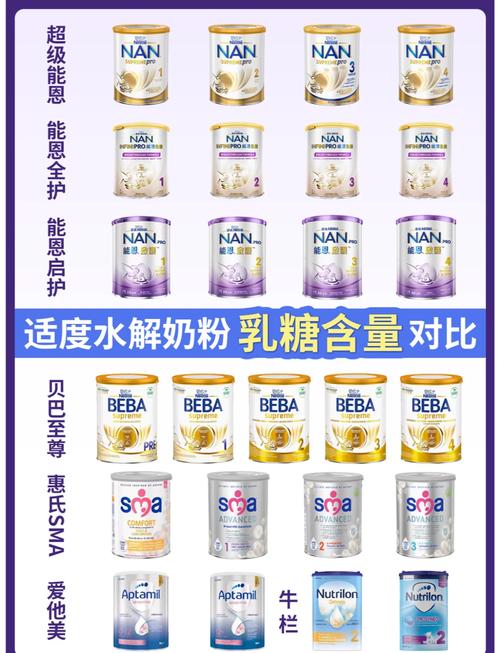 适度水解奶粉：宝宝健康成长的温和守护者