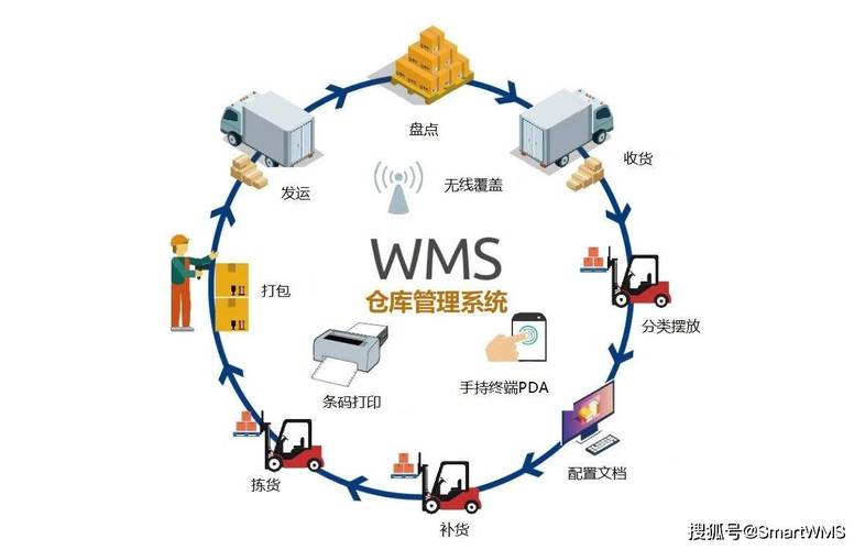 仓储管理系统（WMS）：企业物流运作的核心引擎