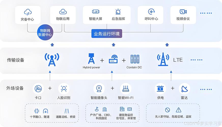 物联网 APP 开发：开启智能互联新时代的关键路径