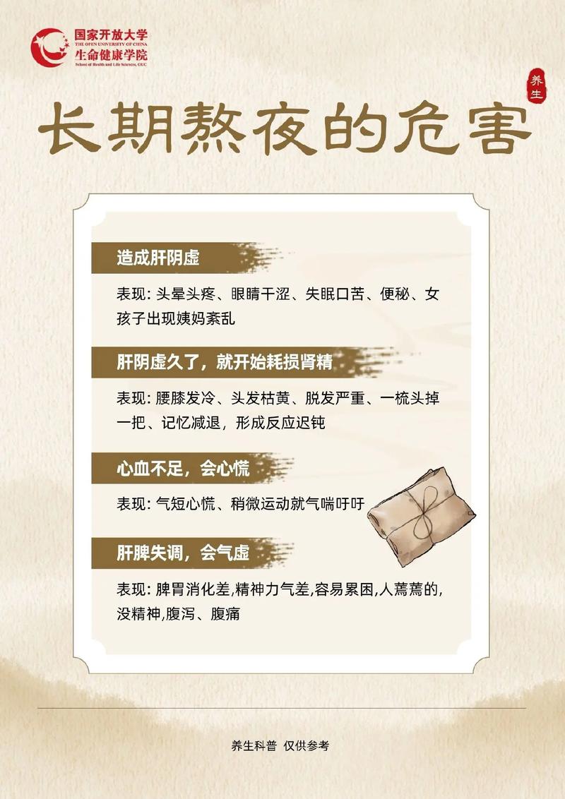 熬夜之后，科学养生调理是关键