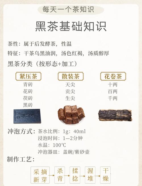详细阅读:探秘黑茶:历史韵味、制作工艺与独特魅力的深度剖析 探秘黑茶:历史韵味、制作工艺与独特魅力的深度剖析