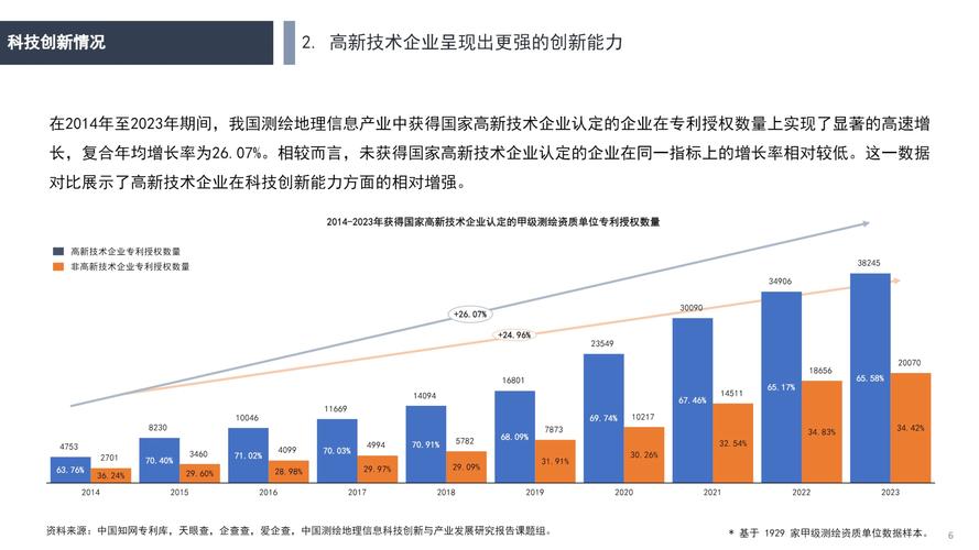 科技行业报告：探索创新前沿与发展趋势