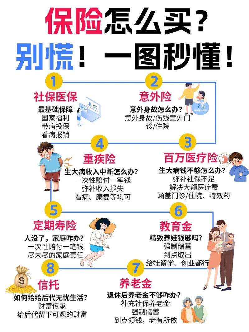 保险产品选购全攻略：让您的保障之路清晰明了