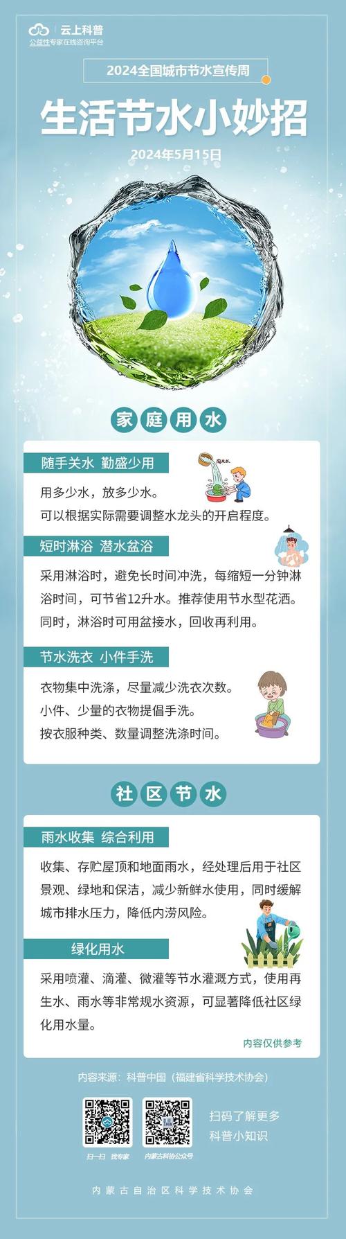 详细阅读:节约用水,从点滴做起——守护生命之源的实用妙招 节约用水,从点滴做起——守护生命之源的实用妙招