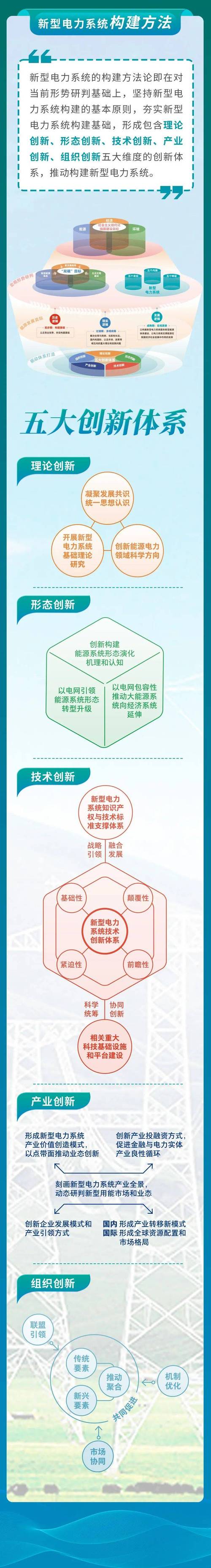 智能电网：构建未来能源新生态的基石