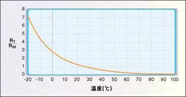 温度传感器：原理、应用与发展趋势