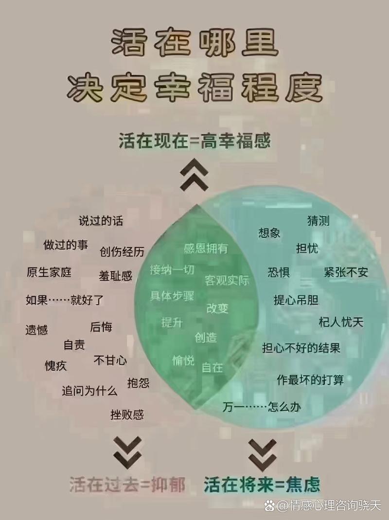详细阅读:幸福生活:多维度的感悟与追寻 幸福生活:多维度的感悟与追寻