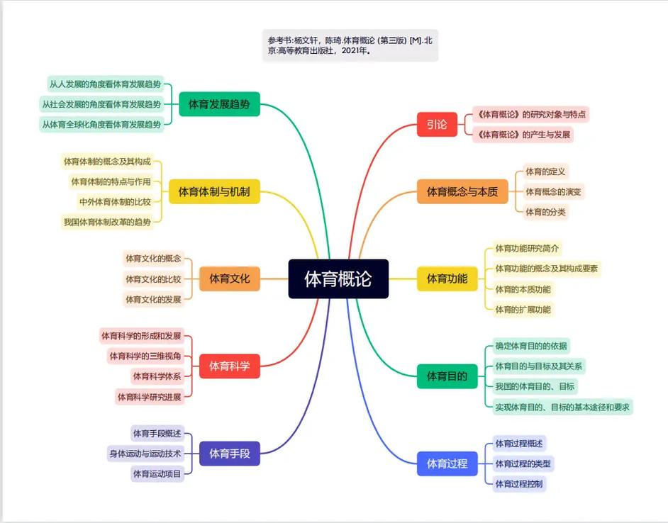 运动历史的学习：探寻人类体育发展的脉络