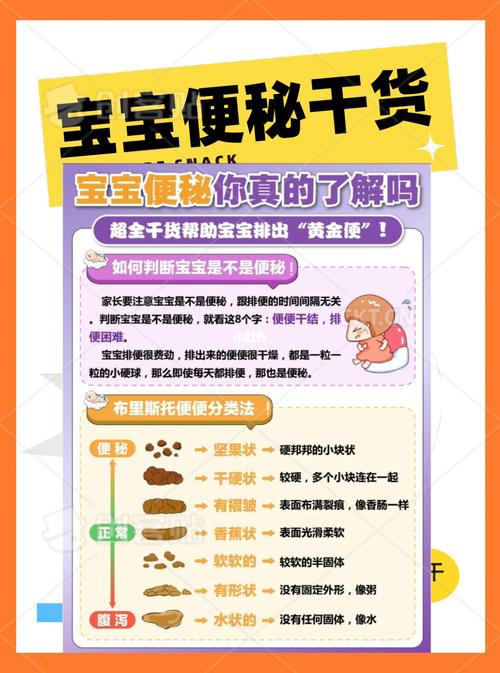 宝宝防便秘全攻略：让宝宝远离便秘困扰，健康快乐成长