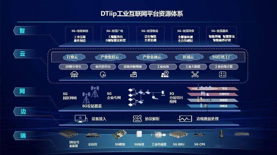 工业互联网：推动制造业变革的新引擎