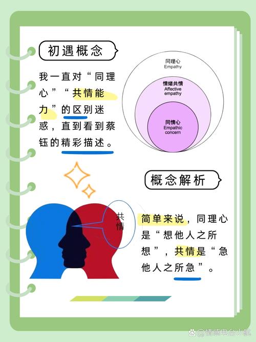 培养同理心：共情沟通，温暖人心