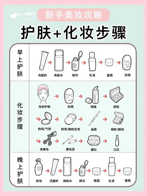 美妆易卸度：卸妆产品与技巧的大揭秘
