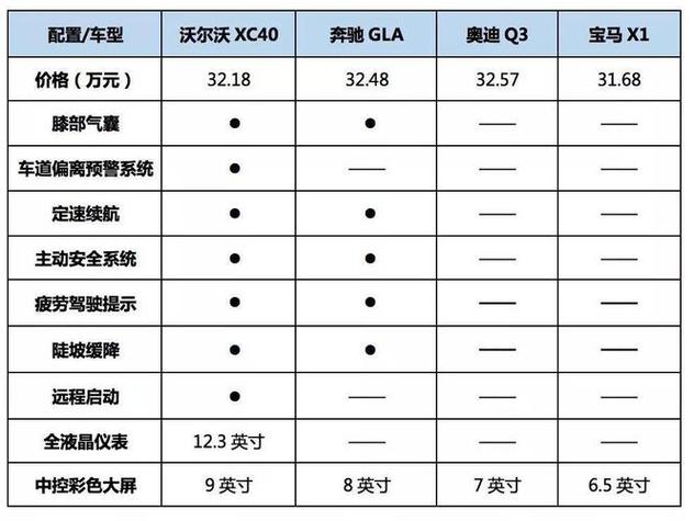 以下是一篇关于沃尔沃XC40的详细介绍文章：