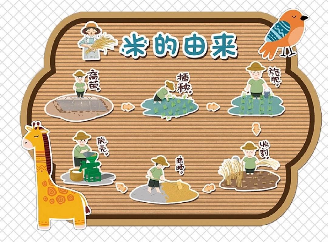 详细阅读:米饭的百变魔法:从传统白饭到创意料理 米饭的百变魔法:从传统白饭到创意料理