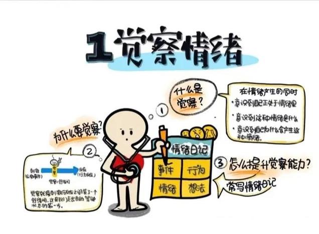 情绪工程的作用：塑造积极人生的关键力量