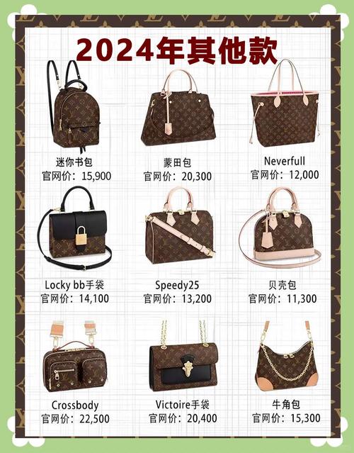 包包：时尚与实用的完美结合