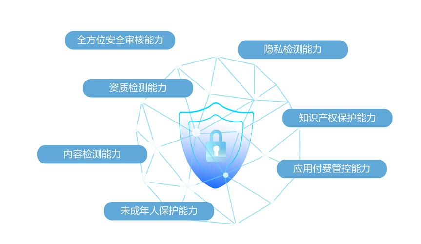 隐私保护：数字时代的守护与挑战