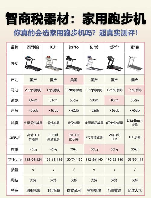 跑步机跑步：高效运动的全方位指南