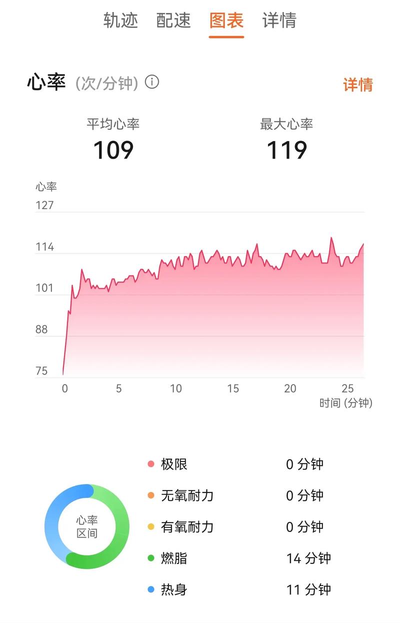 跑步心率：解锁健康与运动效能的关键密码