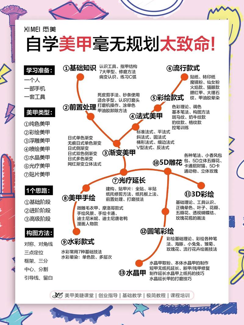 探寻美甲持久度的奥秘：多维度解析与提升之道